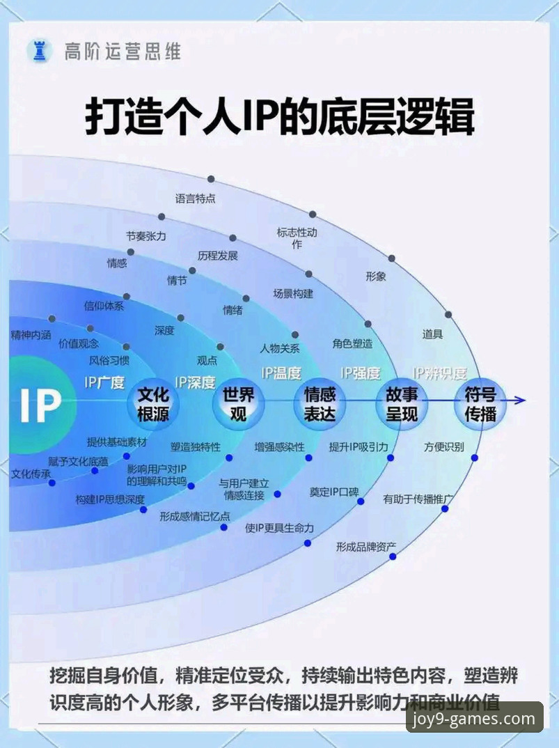 深度解析：3种核心路径与5个关键维度，精准定位九游官网入口